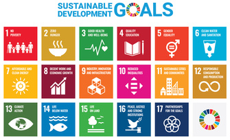 SDG-Poster